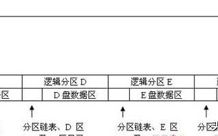 gho怎么还原系统文件-(gho文件如何还原系统)