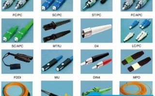 小编关于常用光纤跳线接口类型讲解