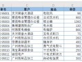 wps筛选重复数据（wps表格怎么快速数据筛选）