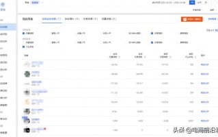 淘宝店铺快速起爆链接的六大核心维度，轻松掌握新品运营推广方向