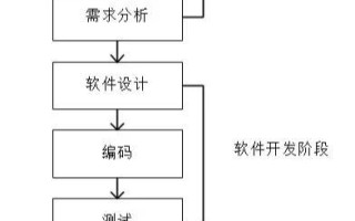 电子工程师软件开发流程全生命周期开发，做产品其实就是在过人生