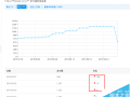 最近网站的百度索引量和收录明显下降是怎么回事?
