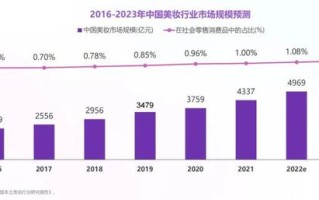 2021年度抖音&小红书美妆行业营销报告（上）