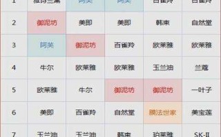 2020年新零售的卖货逻辑：从产品输出到策划输出