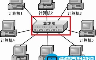 两台电脑连接成局域网的方法技巧