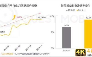 互联网流量流动简史：从连接万物到超极入口