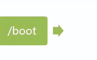 系统启动项怎么设置（linux系统启动流程图解）