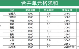 单元格求和怎么操作（excel表格对合并单元格求和公式）
