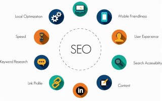 网站推广专家教你打造优质的网站