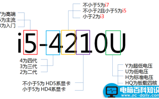 intel处理器命名规则的详细介绍