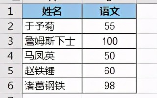 excel列转行怎么做（Excel 数据表行列如何转置 种最常用的方法）