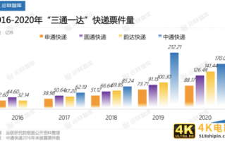 百世、安能、顺丰，共建运力主流玩家有何不同？