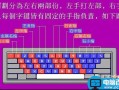 电脑键盘指法练习(英文+数字)