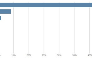 win7怎么连xp的打印机（win10与xp打印机共享的详细步骤）
