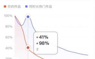 【短视频运营】抖音数据运营干货(建议收藏) 【短视频运营】抖音数据运营干货(建议收藏)