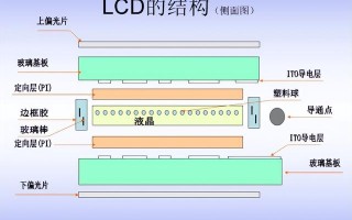 显示器面板什么材质好（教你怎么选择合适的屏幕）