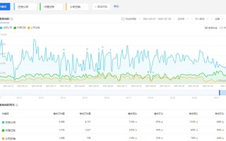 公司要做SEO整站优化，要注意哪些点？