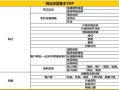 电商网店运营SOP