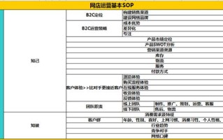 电商网店运营SOP