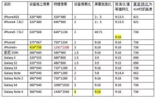 H5游戏开发指南