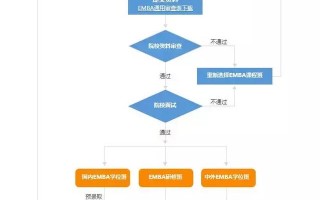 一文带你快速了解EMBA？