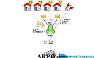 ARP攻击是什么意思 受到ARP断网攻击的详细解决办法图解