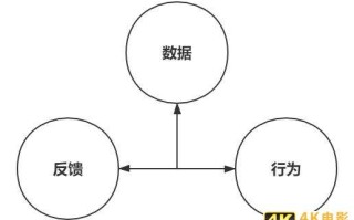 一步一步建立用户模型，真正了解你的用户