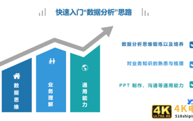 关于“数据分析”如何快速入门一些基本思路
