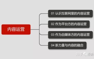 内容运营是干什么的？