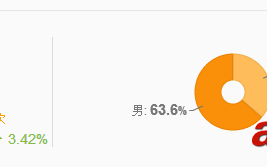 新浪微博如何查看个人主页访客次数/访客性别