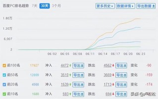 黑帽SEO案例分析10天爱站从0到6