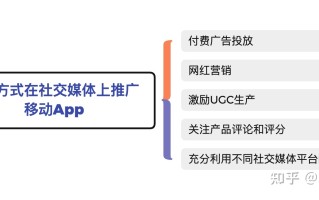 如何在社媒平台上推广App产品