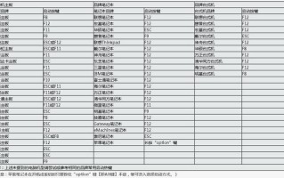 主板bios设置图解教程（电脑主板进入bios方法大全）