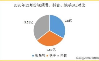 如何做好企业微信视频号