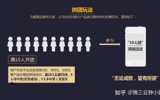 抽奖拼团模式还有市场吗？