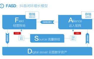 2022上半年抖音营销增长复盘，2022下半年内容驱动增长方法论