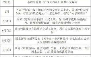 2021年移动游戏市场：寒冬来了，但市场卷得火热