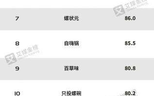 2020年9-10月中国螺蛳粉品牌线上发展排行榜单TOP10