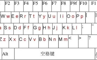 打字键盘手指分布图（26个字母键盘顺序图）