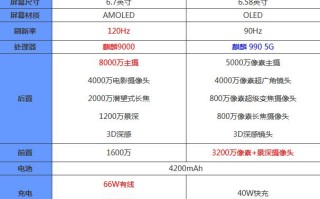 华为p50pro参数配置详细（华为p50pro和p40pro哪款值得入手）