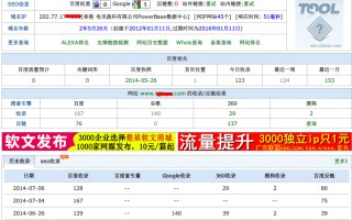 网站SEO还是内容为王