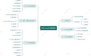 新手做shopify成本费用