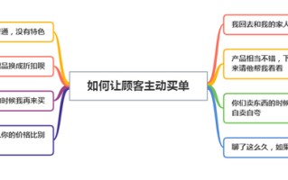 如何才能让顾客主动买单？8个顶级销售话术！让你业绩翻倍