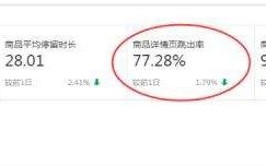 转化率不等于刷单！正确提升转化率的5个核心，让店铺利润翻1番