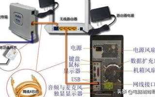 怎么连接路由器设置（台式win7电脑连路由器步骤）