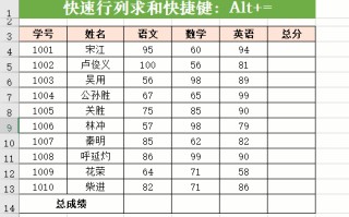 excel快速求和快捷键（excel速成一秒快速求和）