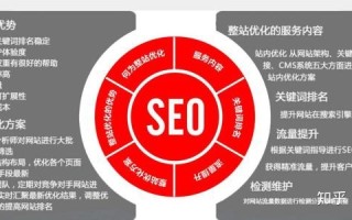 seo运营主要是做什么的，seo新手可以在这里学习seo和seo ...