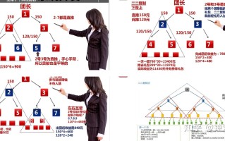 七人拼团公排系统模式