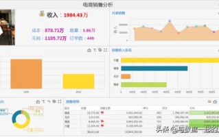 电商销售数据多，变化快？这个分析模板别错过了