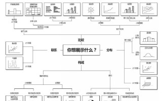 「Excel办公技能」，如何使用Excel做出极具观赏性的图表？